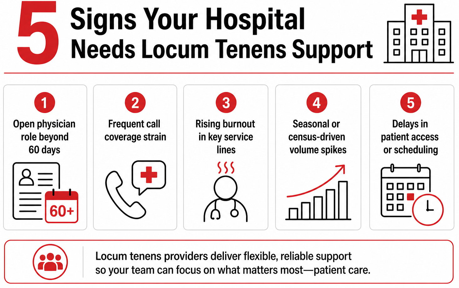 5 Signs Your Hospital Needs Locum Tenens Support