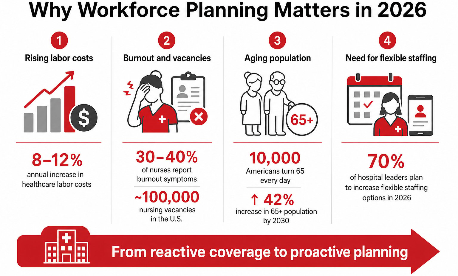 Why Workforce Planning Matters in 2026-1